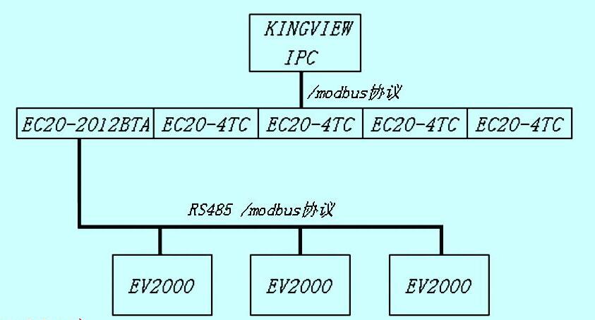 老化房控制系统图